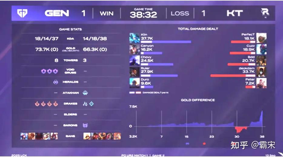 开云APP-BLG鏖战100T，369团战一打五鏖战多局全球总决赛，成为赛场最大亮点的简单介绍