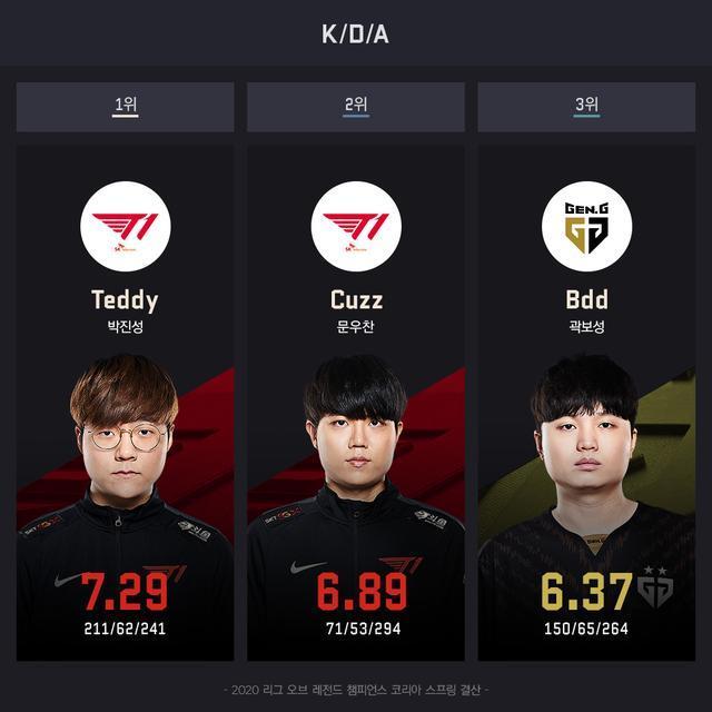 开云下载-NS轻取DRX，BDD打出惊人五杀宿命之战全球总决赛，锁定晋级资格